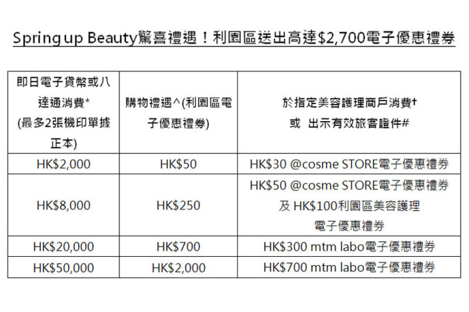 銅鑼灣好去處2023｜利園區Spring up Beauty購物優惠！逾千元消費回贈及品牌體驗