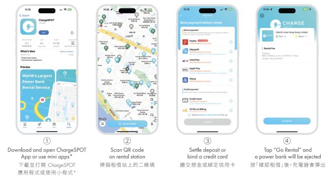 積分兌換 | CHARGESPOT 充電器充電券
